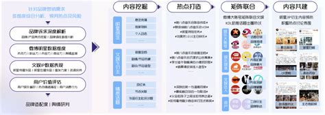 狂飙爆火，谁在“躺赢”？ 社会化营销案例库