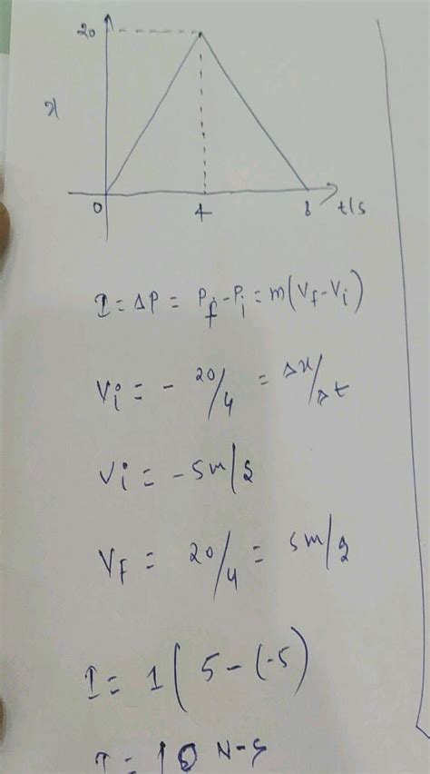 The Position X Time T Graph For A Particle Of Mass Kg Moving X