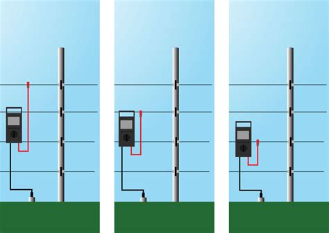 How to Install an Electric Fence | Electric fence for cattle, Electric ...