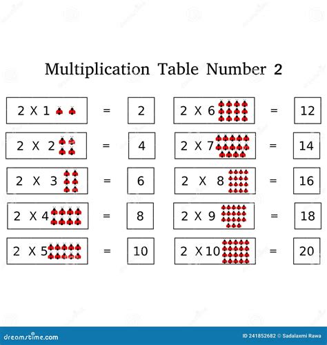 teaching multiplication number stock photo illustration