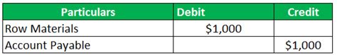 Accounts Payable Credit Or Debit Examples With Explanation