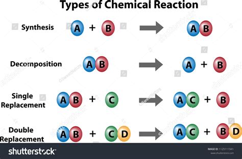 Single Replacement Reaction