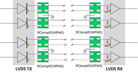 Guarding Lvds Devices In Vehicles