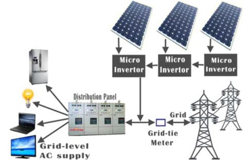 Components Of A Solar Electric Generating System Electrical4u