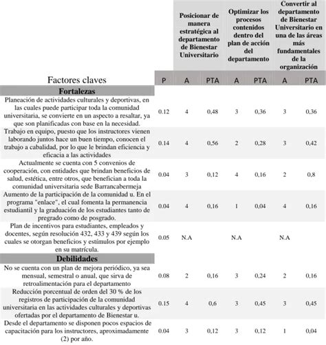 Formulación de la estrategia Capitulo planeación estratégica