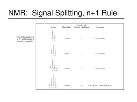 Ppt Chapter 13 Nmr Spectroscopy Powerpoint Presentation Free