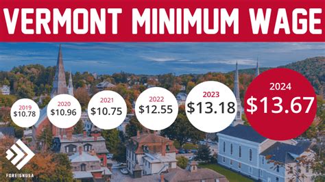 Vermont State Minimum Wage Foreign Usa