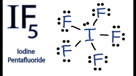 Iodine Dot Diagram