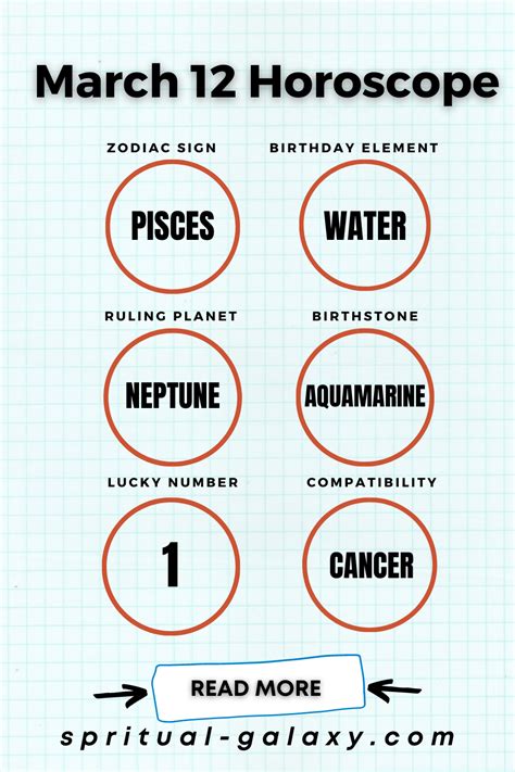 March 12 Zodiac Personality Compatibility Birthday Element Ruling