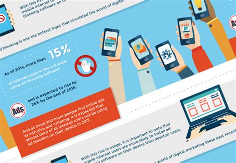 Hottest Digital Advertising Trends in 2017 (Infographic) / Digital Information World