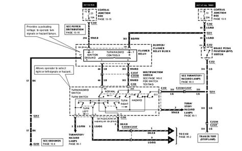 2000 Ford F150 Signel Switch Wiring Trailer Wiring Diagram F150 Ford F150