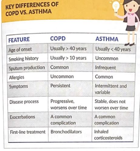 COPD Basics Flashcards Quizlet