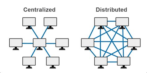 Database Types Explained Database Types Explained