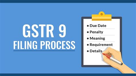 A Simple Guide Of Gstr Filing Online How To File Gstr Annual