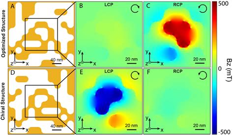 A Chiral Inverse Faraday Effect Mediated By An Inversely Designed