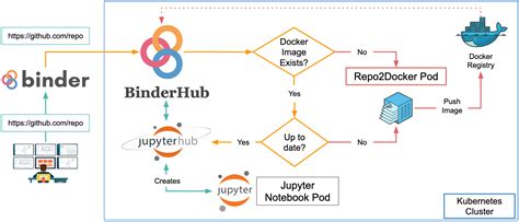 Workshop Jupyter Notebooks Introduction