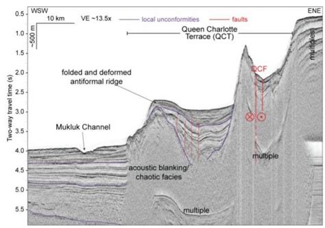 Queen Charlotte Fault study to disclose secrets of 'The San Andreas of ...