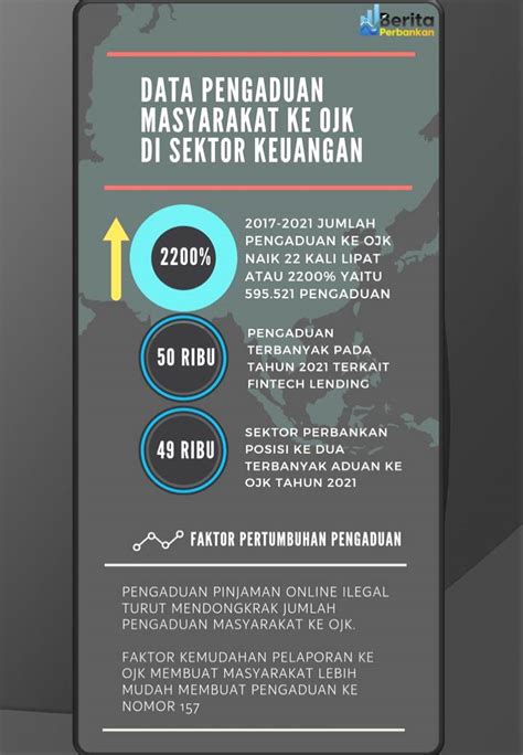 OJK Terima 500 Ribu Lebih Pengaduan Sektor Keuangan BeritaPerbankan Id