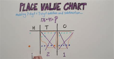 Place Value Chart | Grade 2 - Worksheets Library