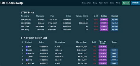 What is Stacks (STX) And How Does It Scale Bitcoin? | CoinGecko 
