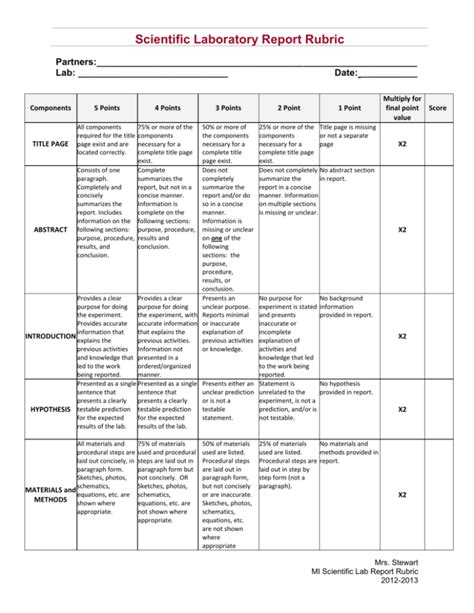 Ap Lab Report Rubric Doc Google Docs Riset