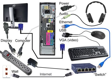 How to Set up Your Desktop | Philadelphia Children's Foundation