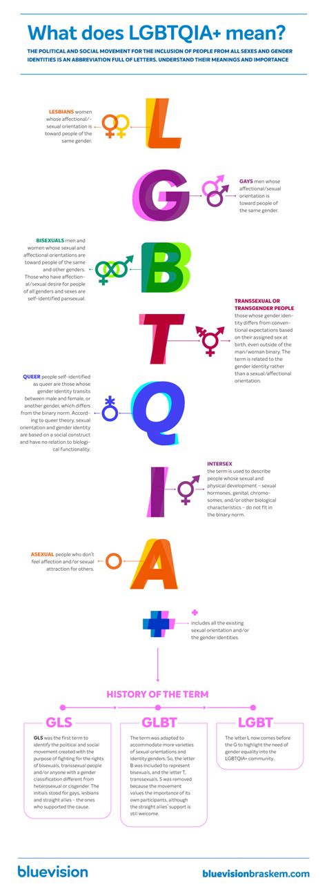 Lgbtqia Resources Batavia High School