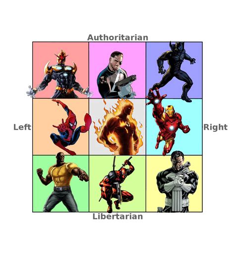 A While Ago I Made A Marvel Villains Compass So Heres Marvel Heroes