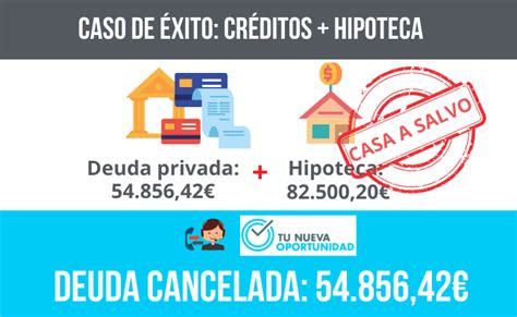 CANCELACIÓN DE DEUDAS PRIVADAS Y MANTENIMIENTO DE VIVIENDA HABITUAL