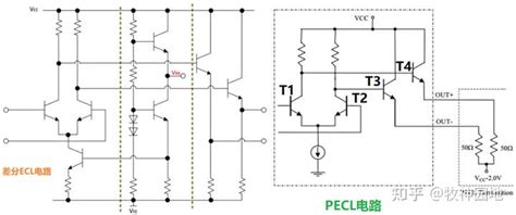 电平设计基础03：ecl 电平 知乎