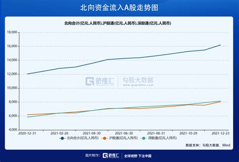 年终特稿｜2021，外资爆买4100亿，太狂了吧！腾讯新闻