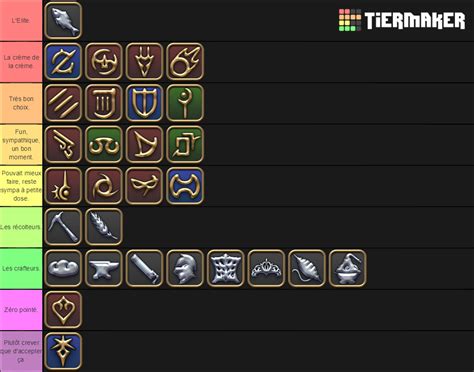 Ff Xiv Jobs Tier List Community Rankings Tiermaker