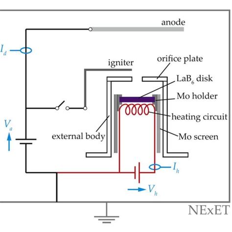 Cathode discharge in diode configuration with a planar anode. The... | Download Scientific Diagram