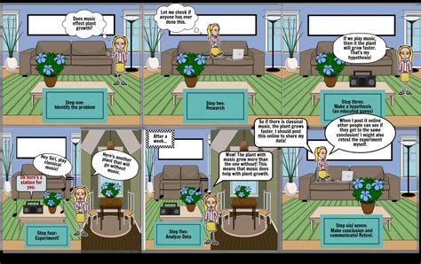 Scientific Method Storyboard By 543f5b9e