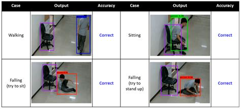 Computer Vision Fall Detection