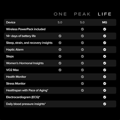 WHOOP Life – Advanced Health, Fitness & ECG Tracker with 12-Month