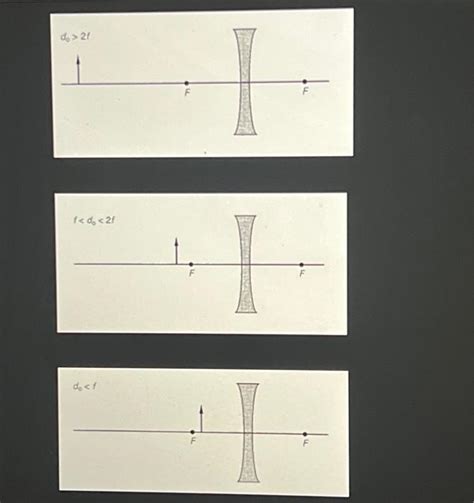 Solved Part A Biconvex Converging Lenses Ray Diagrams 1