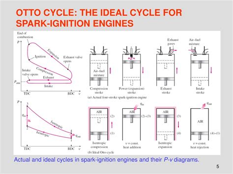 Ppt The Carnot Cycle And Its Value In Engineering Powerpoint