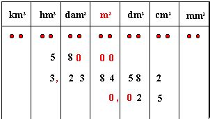 Couler R Gne Recette Tableau Des Metres Personnage Auteur Cro Te