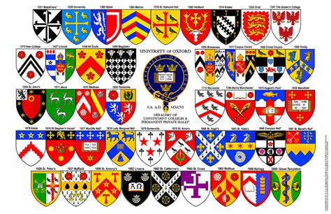 Universidade De Oxford ⋆ Viajario