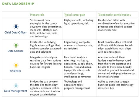 Data Leadership Defining The Expertise Your Organization Needs