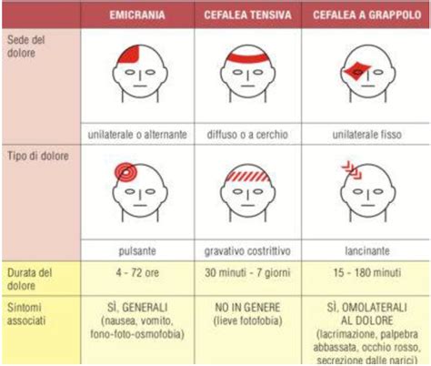 Emicrania E Cefalea Polo Salute Lucca