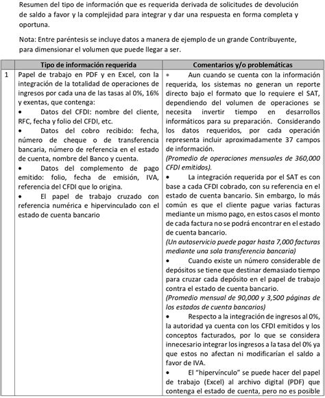 IVA Solicitud de devolución de saldo a favor Gran problemática para