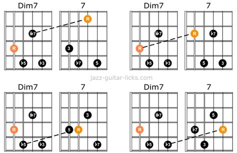 Altered Chords On Guitar Lesson With Charts And Shapes Artofit