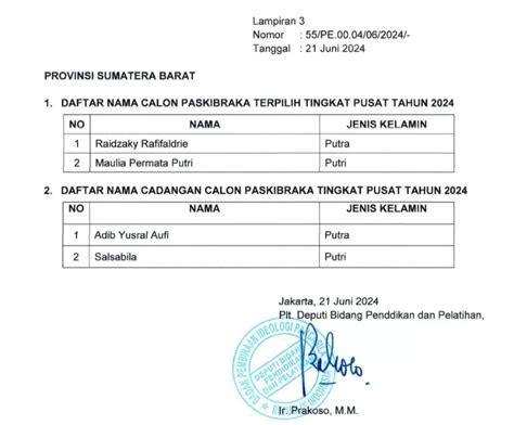 Dua Pelajar Asal Sumbar Lolos Paskibraka Nasional Arunala