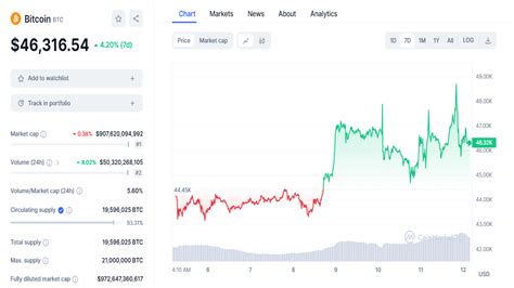 Analysis Firm Reverses Negative Bitcoin Price Prediction Following Spot