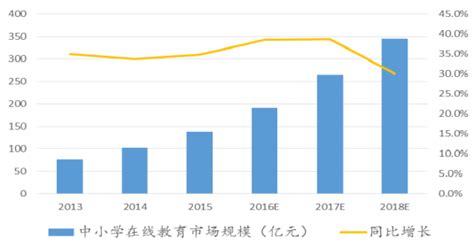 在线教育市场分析报告2017 2023年中国在线教育行业前景研究与市场运营趋势报告中国产业研究报告网