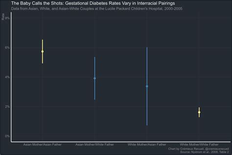 Cr Mieux On Twitter That Exhausts The Black White Data But Many