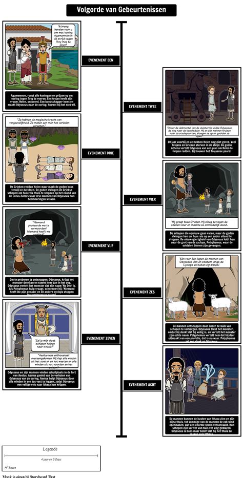 The One Eyed Giant Sequence Storyboard Por Nl Examples