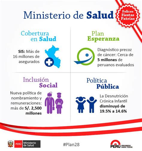 Ministerio Salud Políticas Ministerio Salud Orientadas